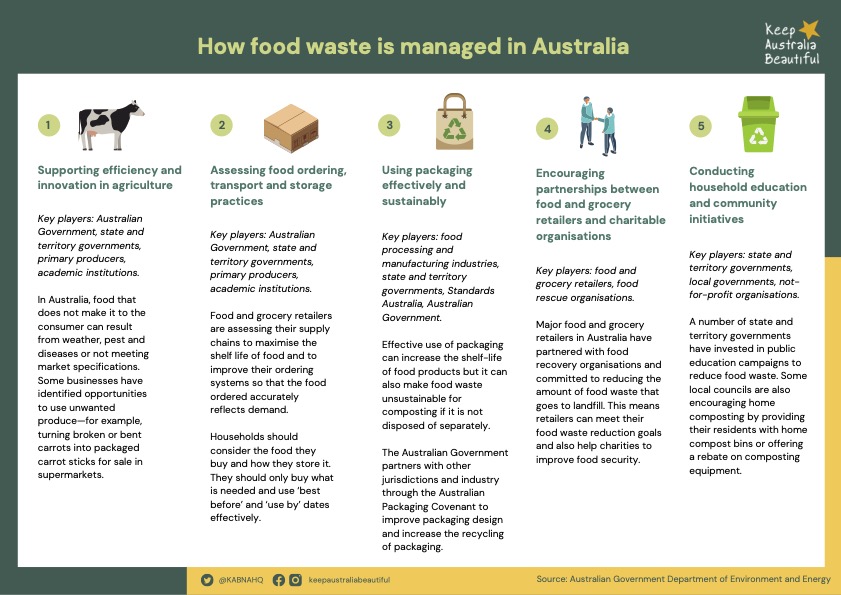 Litter Facts - Keep Australia Beautiful