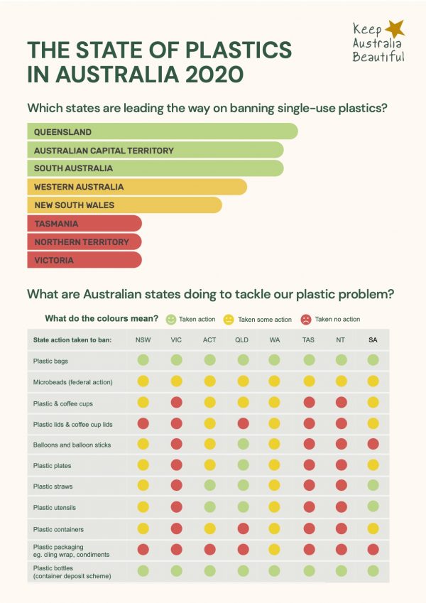 Litter Facts Keep Australia Beautiful